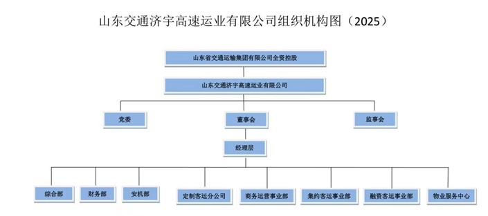 山東交通濟(jì)宇高速運(yùn)業(yè)有限公司2024年第四季度至2025年第一、二季度公開(kāi)信息.jpg