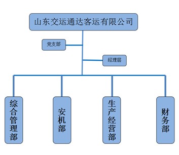 943b93a54064f9491c834b9aac769e5e.jpg 山東交運(yùn)通達(dá)客運(yùn)有限公司.jpg